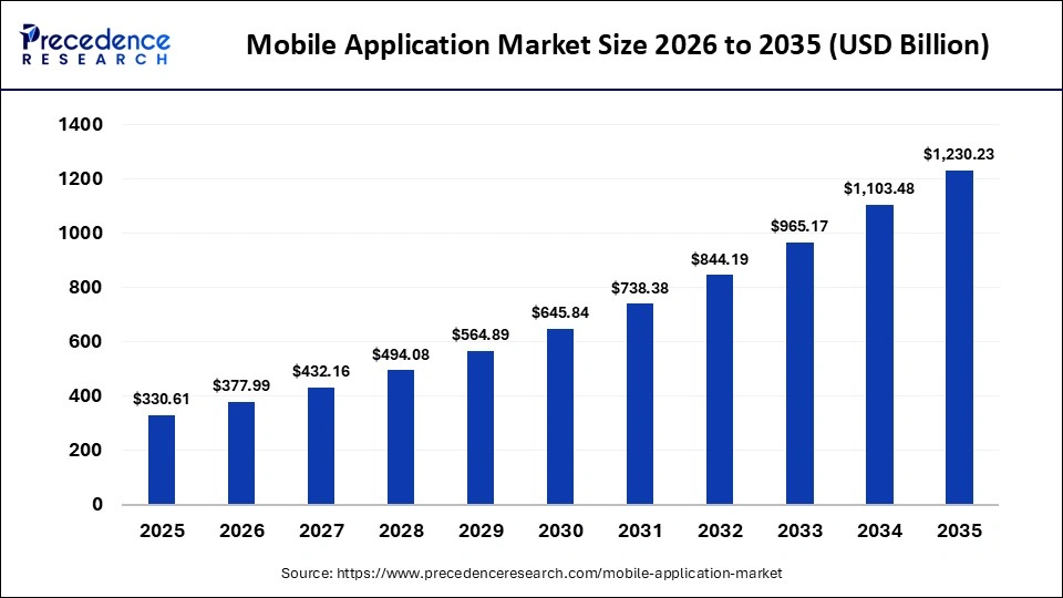 mobile-application-market-size-1